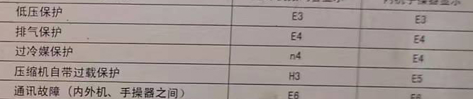 犍为空调电话在哪里找